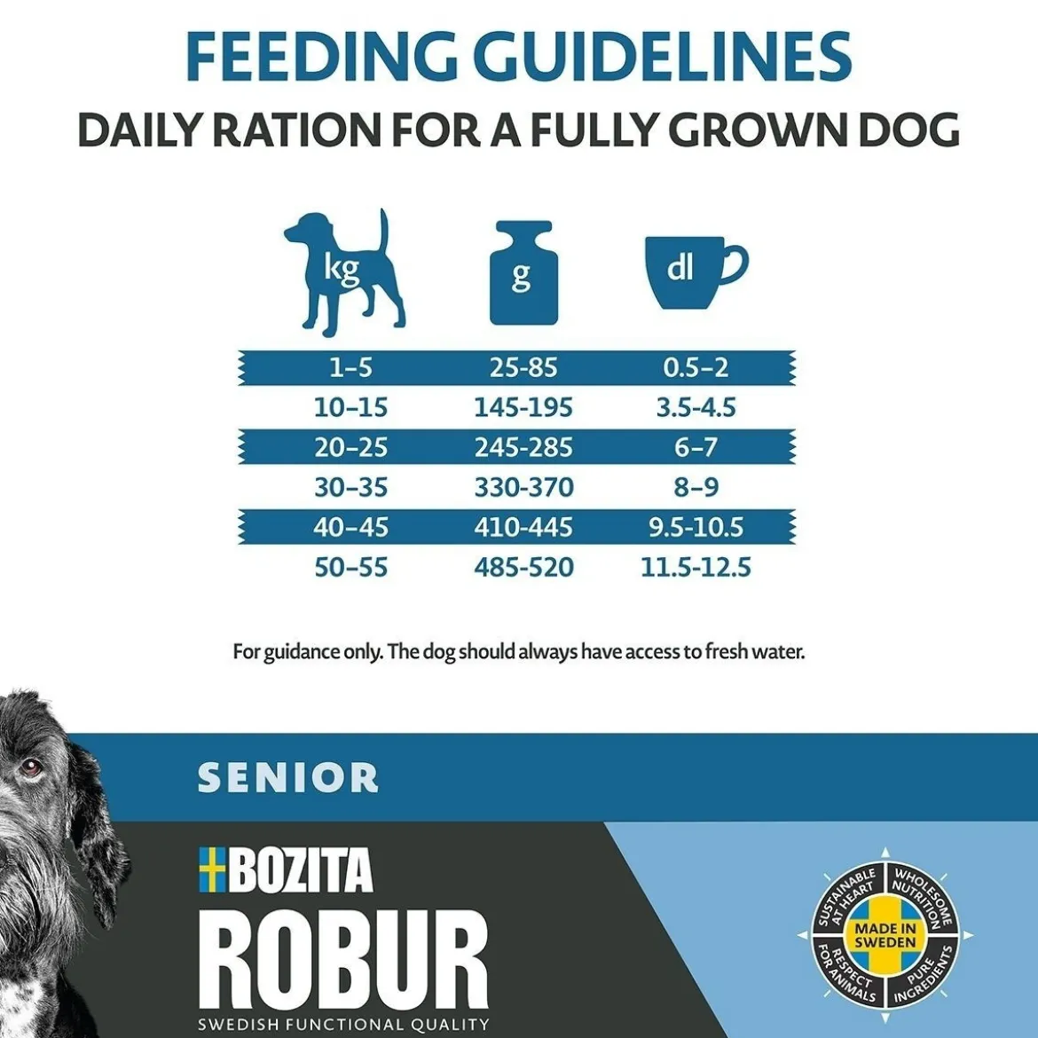 Bozita Robur Adult Senior 12kg