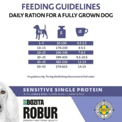 Bozita Robur Adult Sensitive Single Lamb