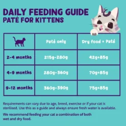 Edgard & Cooper Cat Kitten Paté Duck/Chicken 85g
