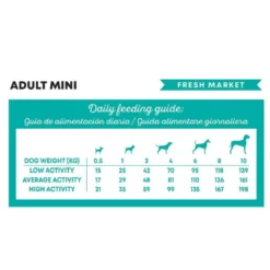 Harper & Bone Dog Adult Mini Fresh Market