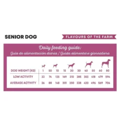 Harper & Bone Dog Senior/Light Flavours Farm