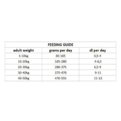 Nutrima Dog Adult Hypoallergenic