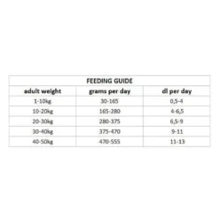 Nutrima Dog Adult Hypoallergenic