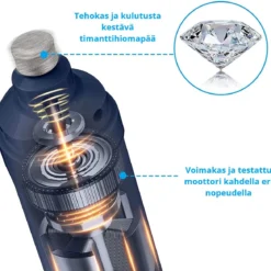 PawLight LED -koiran kynsitrimmeri