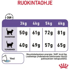 Royal Canin Appetite Control Care