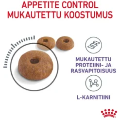 Royal Canin Appetite Control Care