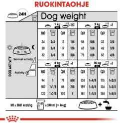 Royal Canin Coat Care Mini