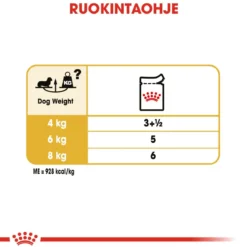 Royal Canin Dachshund Wet 12 x 85 g