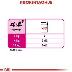 Royal Canin Exigent wet 12 x 85 g