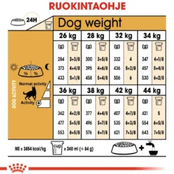 Royal Canin German Shepherd Adult 11 kg