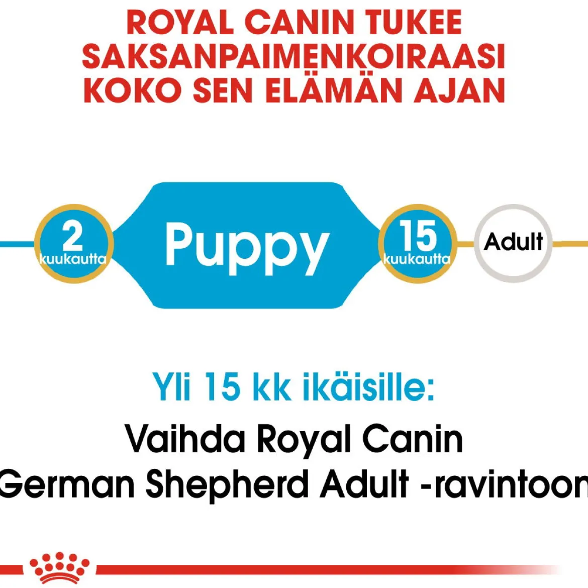 Royal Canin German Shepherd Puppy 12 kg
