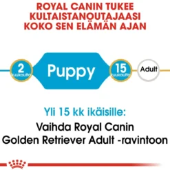 Royal Canin Golden Retriever Puppy 12 kg
