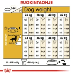 Royal Canin Golden Retriever Adult 12 kg