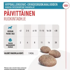 Royal Canin Hypoallergenic Treats 230 g