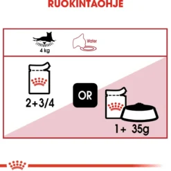 Royal Canin Instinctive Gravy, 12x85g