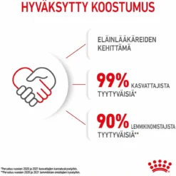 Royal Canin Kitten