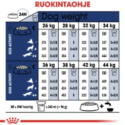 Royal Canin Maxi Adult