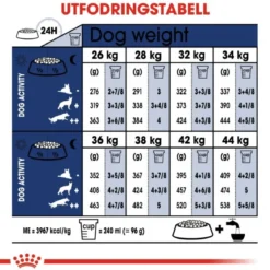 Royal Canin Maxi Adult 2 x 15 kg