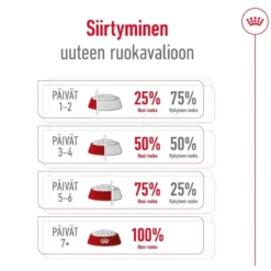 Royal Canin Maxi Adult 2 x 15 kg