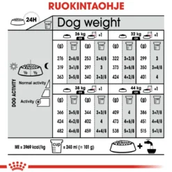 Royal Canin Maxi Dermacomfort