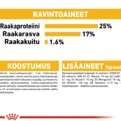 Royal Canin Maxi Dermacomfort