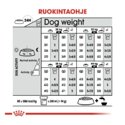 Royal Canin Maxi Digestive Care