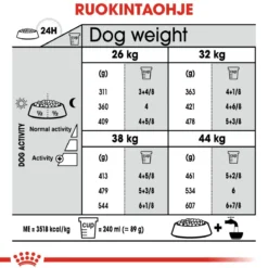Royal Canin Maxi Joint Care