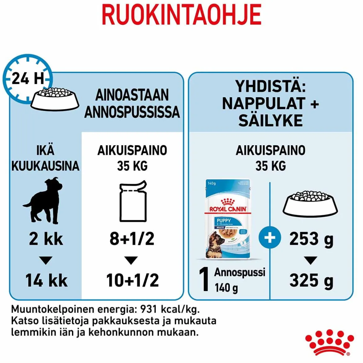 Royal Canin Maxi Puppy Wet 10x140g