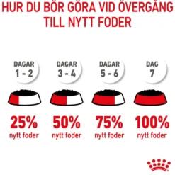 Royal Canin Maxi Puppy 40x140 g