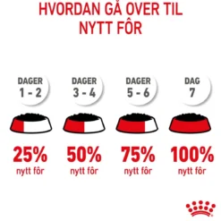 Royal Canin Maxi Puppy 40x140 g