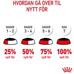 Royal Canin Maxi Puppy 40x140 g