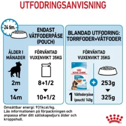 Royal Canin Maxi Puppy 40x140 g