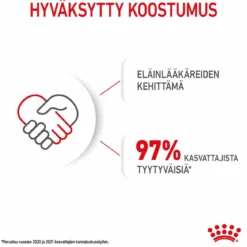 Royal Canin Maxi Starter