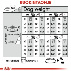 Royal Canin Maxi Sterilised, 12 kg