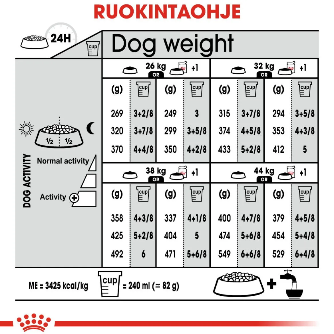 Royal Canin Maxi Sterilised, 12 kg