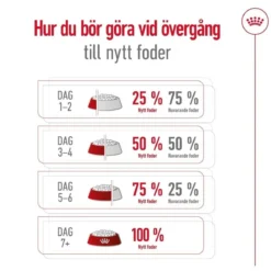 Royal Canin Medium Ageing 10+ 2 x 15kg