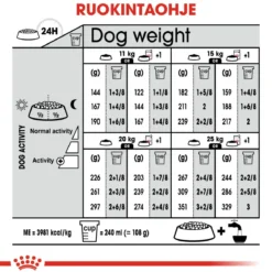 Royal Canin Medium Dermacomfort