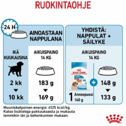 Royal Canin Medium Puppy