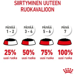 Royal Canin Medium Puppy 40x140 g