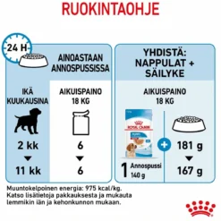 Royal Canin Medium Puppy 40x140 g