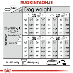 Royal Canin Medium Sterilised