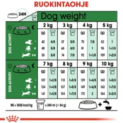 Royal Canin Mini Ageing 12+ 1,5 kg