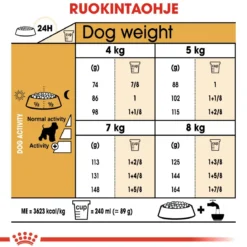 Royal Canin Miniature Schnauzer Adult