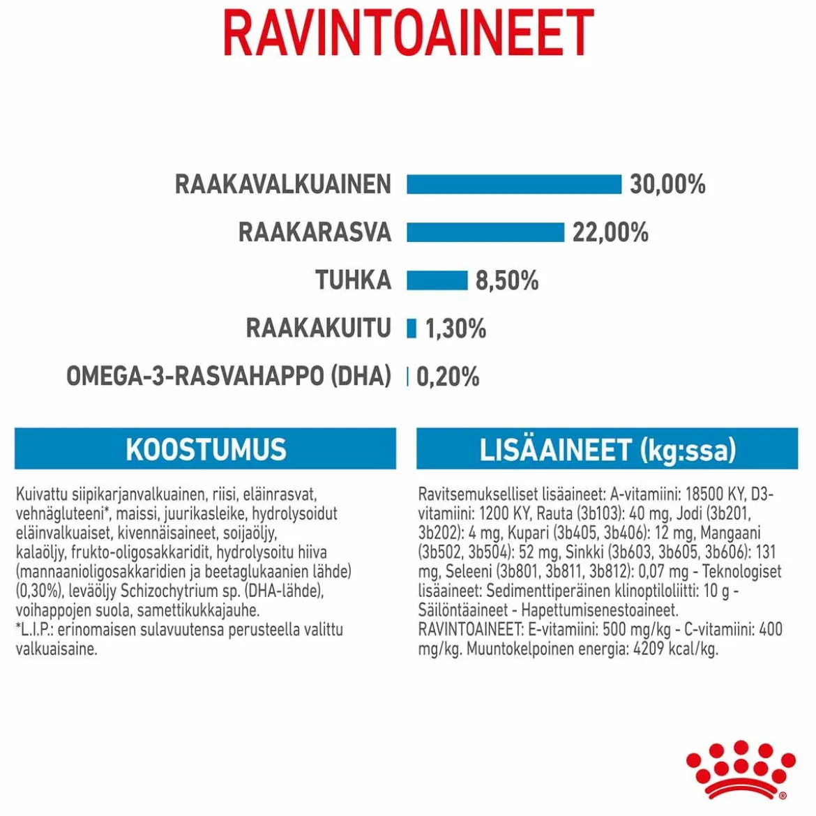 Royal Canin Mini Starter