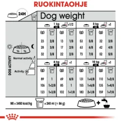 Royal Canin Mini Sterilised