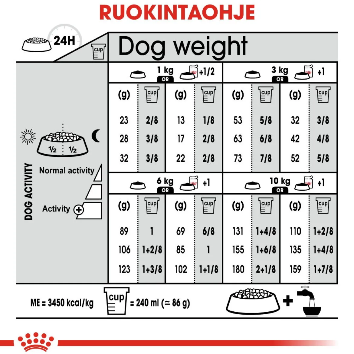 Royal Canin Mini Sterilised