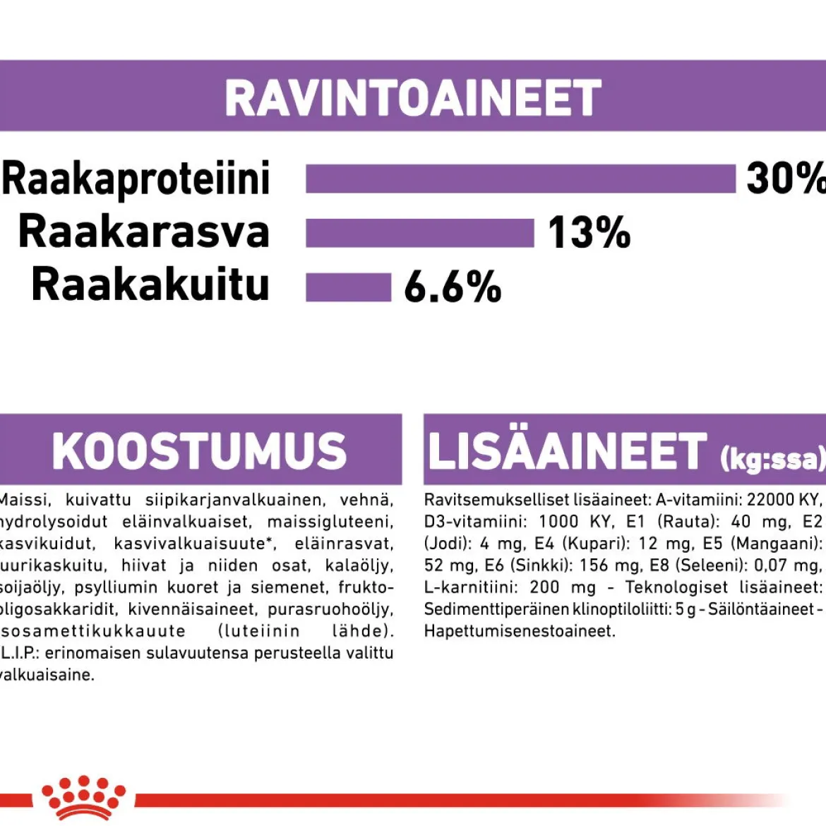Royal Canin Mini Sterilised