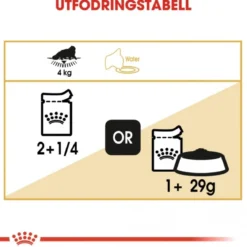 Royal Canin Persian Loaf 85g, 48-pack