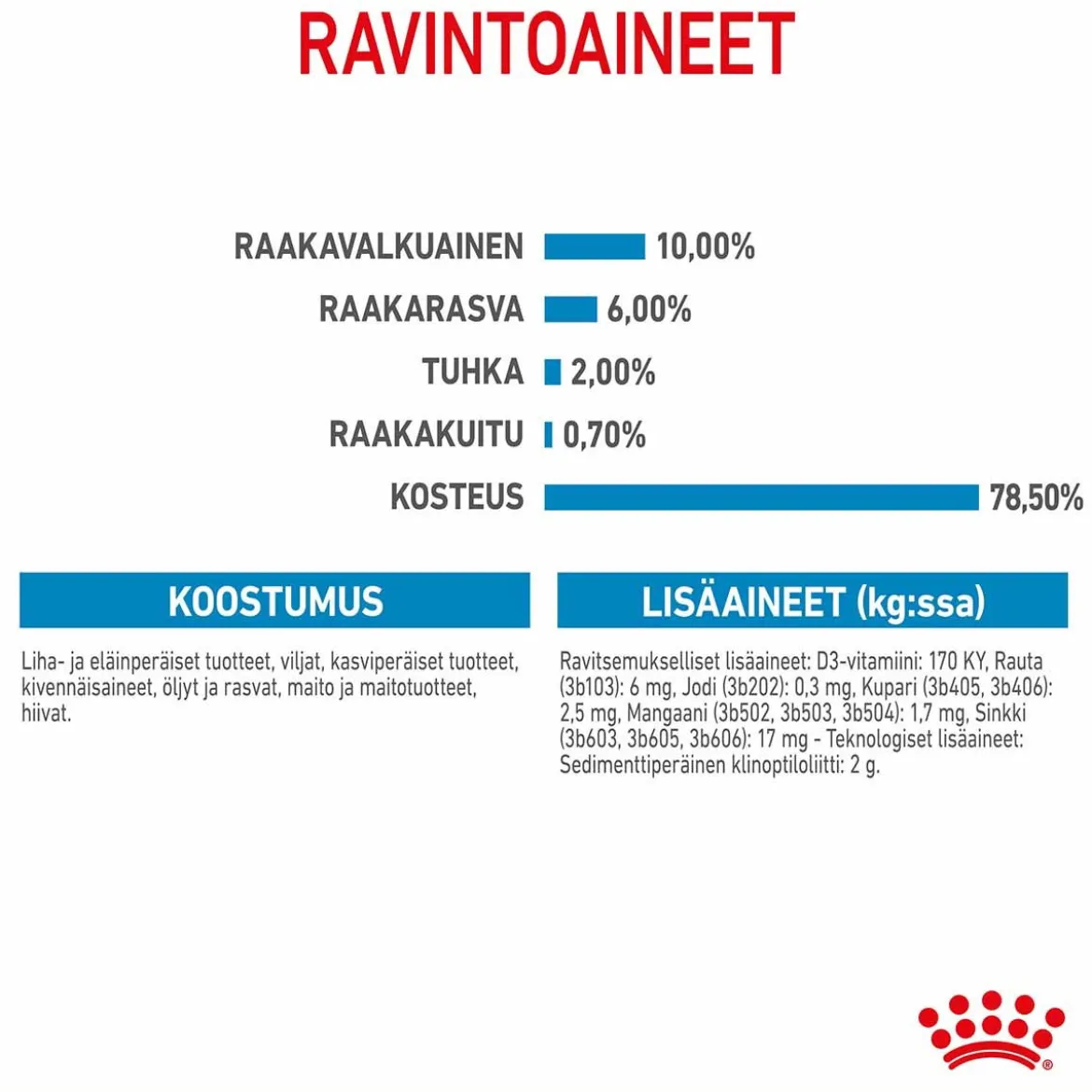 Royal Canin Starter Mother & Babydog