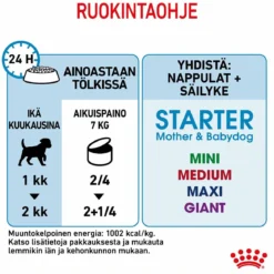 Royal Canin Starter Mother & Babydog